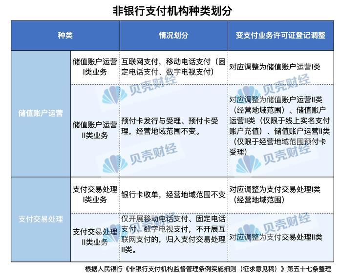 非银支付细则征求意见：明确支付机构换证要求 给出充足过渡期