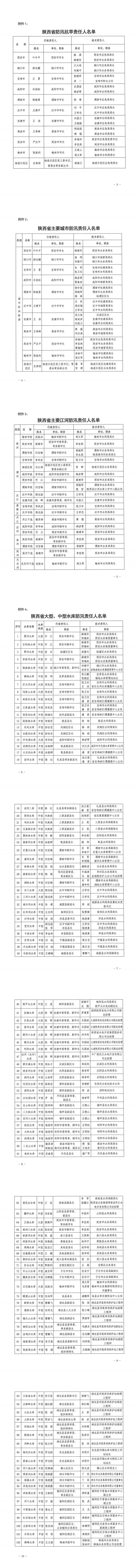 陕西公布2024年全省防汛抗旱责任人名单
