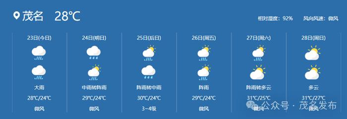 今天降雨持续，暴雨天气如何避险？防御指南请收好→