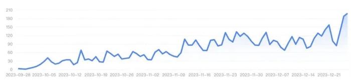 用了 18 个月时间，做 AI 应用从 0 到 200 万用户，从亏损到盈利的全面复盘