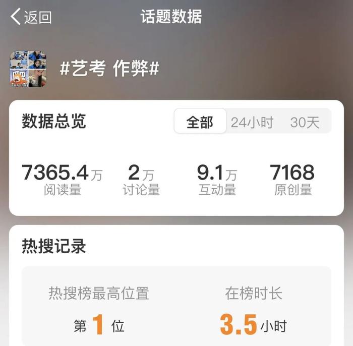 热搜第一！百万网红艺考作弊，北京市教委回应