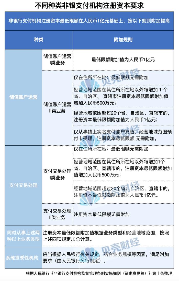 非银支付细则征求意见：明确支付机构换证要求 给出充足过渡期