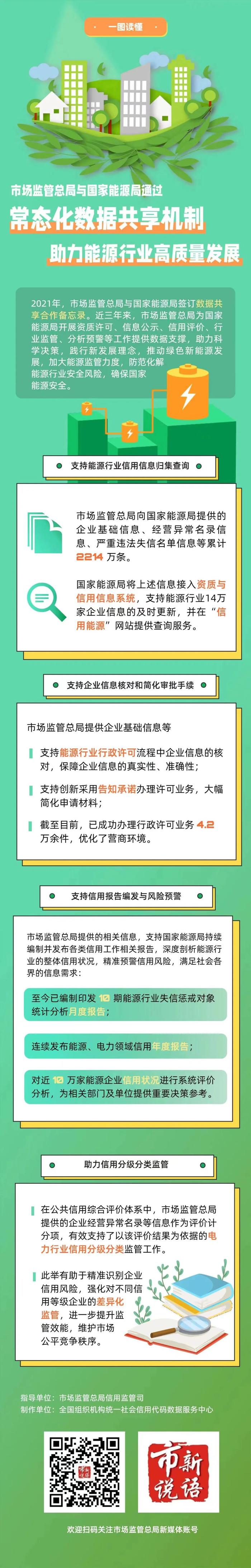 常态化数据共享助力能源行业高质量发展