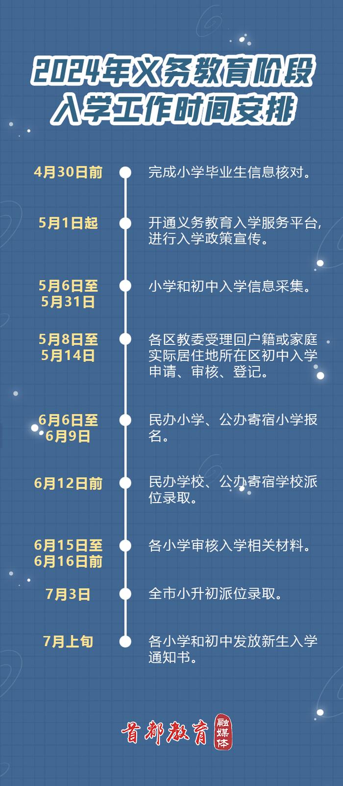 今年北京义务教育阶段入学政策发布，进一步强化“四个严禁”
