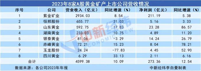 “家里有金矿”，8家公司去年赚了273亿