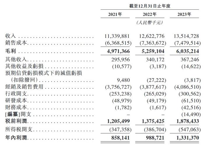 新股消息 | 华润饮料递表港交所 旗下拥有“怡宝”品牌饮用纯净水等产品