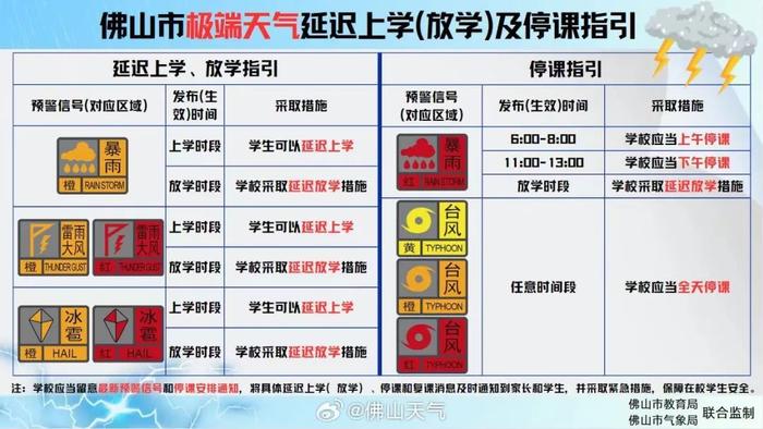 今天佛山降水量排进全国前十！最新停课和延迟上学标准，一图看懂