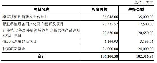 健耕医药科创板IPO“终止” 销售网络覆盖近40个国家和地区