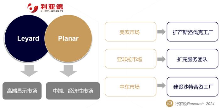 火力全开？解读利亚德2024最新战略