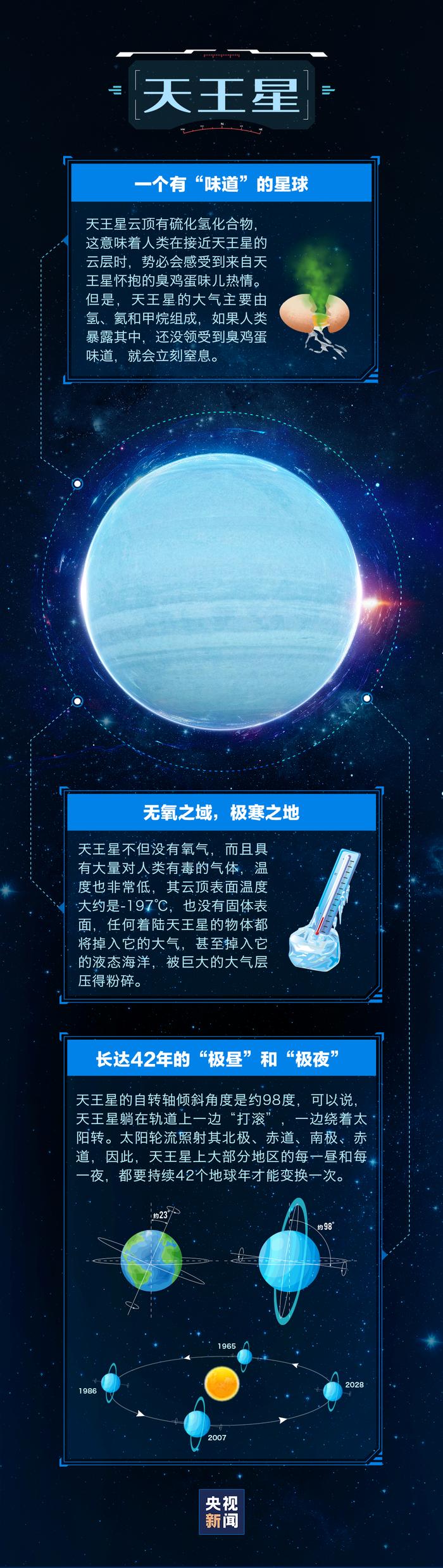 人类去了其他星球，会发生什么？