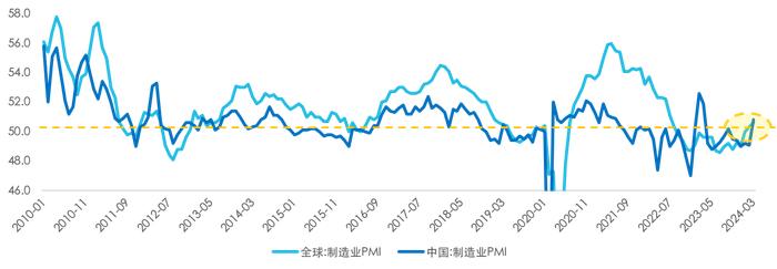 成品油价格上调了，石化产业行情怎么看？