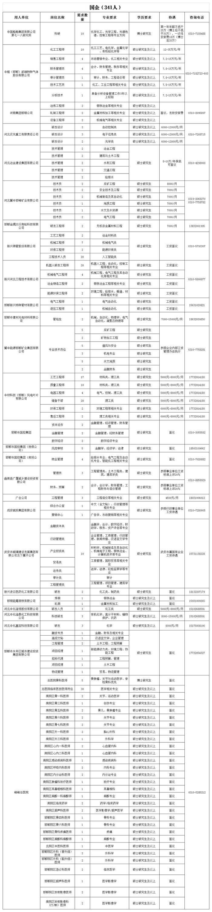 中共邯郸市委人才工作领导小组2024年博硕引才公告