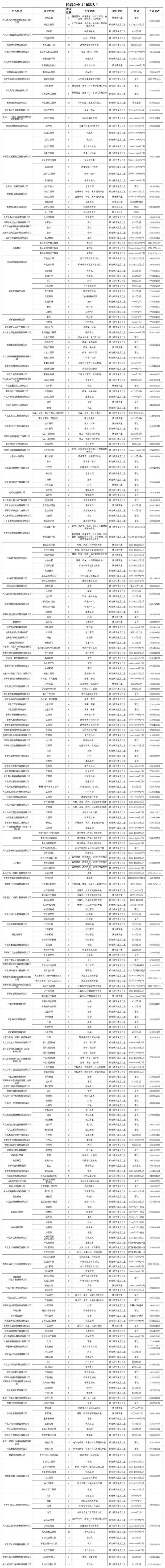 中共邯郸市委人才工作领导小组2024年博硕引才公告
