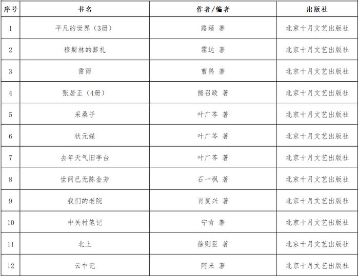 北京出版集团2024“全民悦读精选书单”正式发布