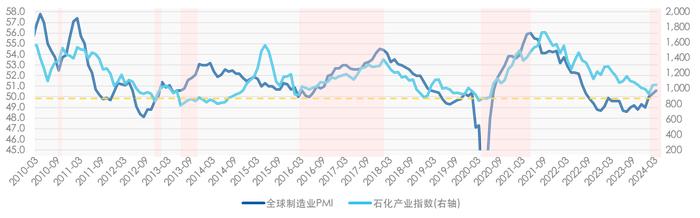 成品油价格上调了，石化产业行情怎么看？