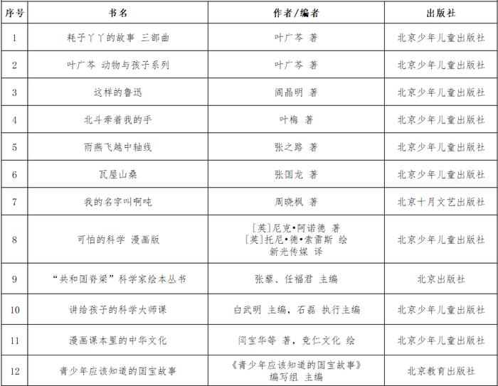 北京出版集团2024“全民悦读精选书单”正式发布