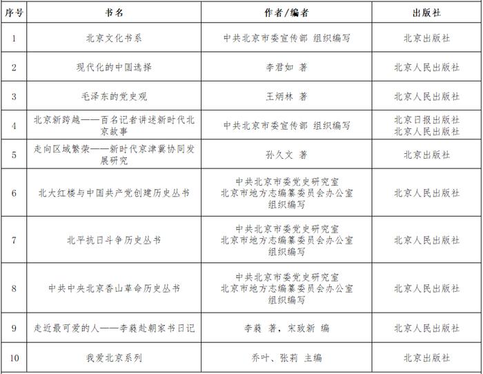 北京出版集团2024“全民悦读精选书单”正式发布