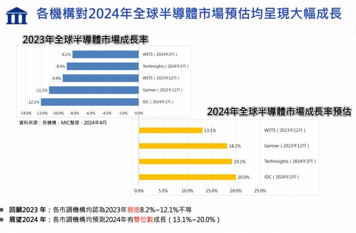 闻泰科技扩大在汽车半导体行业领先地位