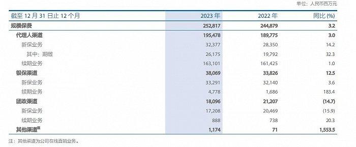 转型舵手蔡强离任，谁来“接棒”千亿太保寿险总经理？