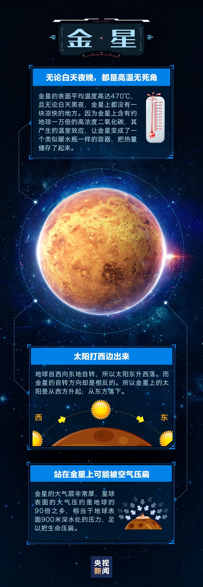 人类去了其他星球，会发生什么？