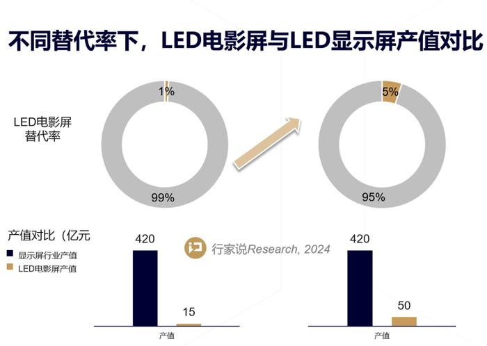 火力全开？解读利亚德2024最新战略