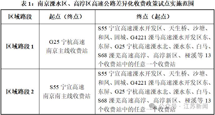 7月1日起苏A车牌收费减半！南京征求意见！