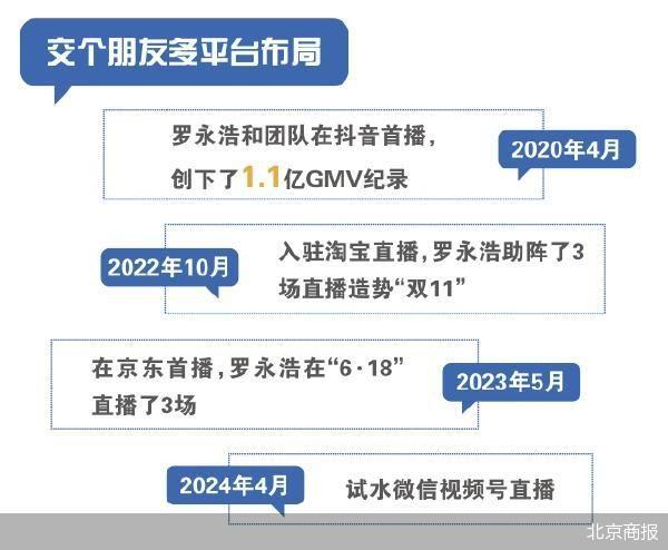 交个朋友视频号首秀没罗永浩