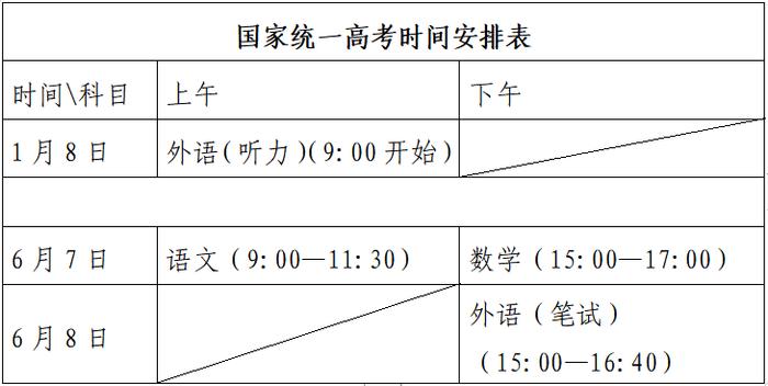 事关高考！山东省教育厅最新发布