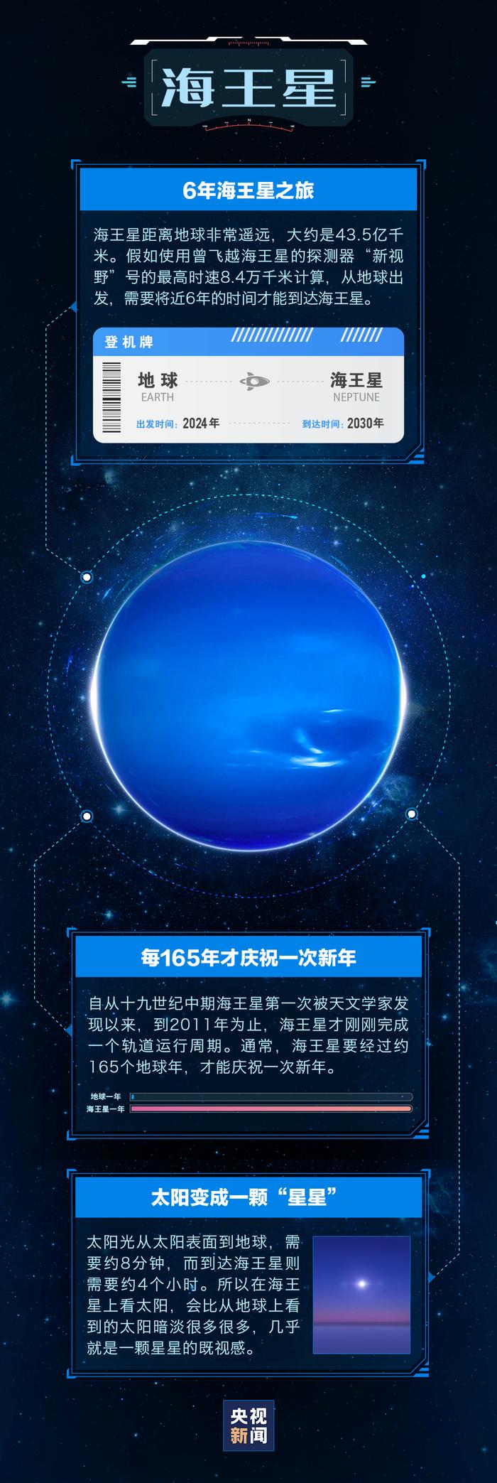 人类去了其他星球，会发生什么？