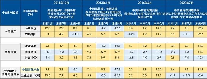 成品油价格上调了，石化产业行情怎么看？