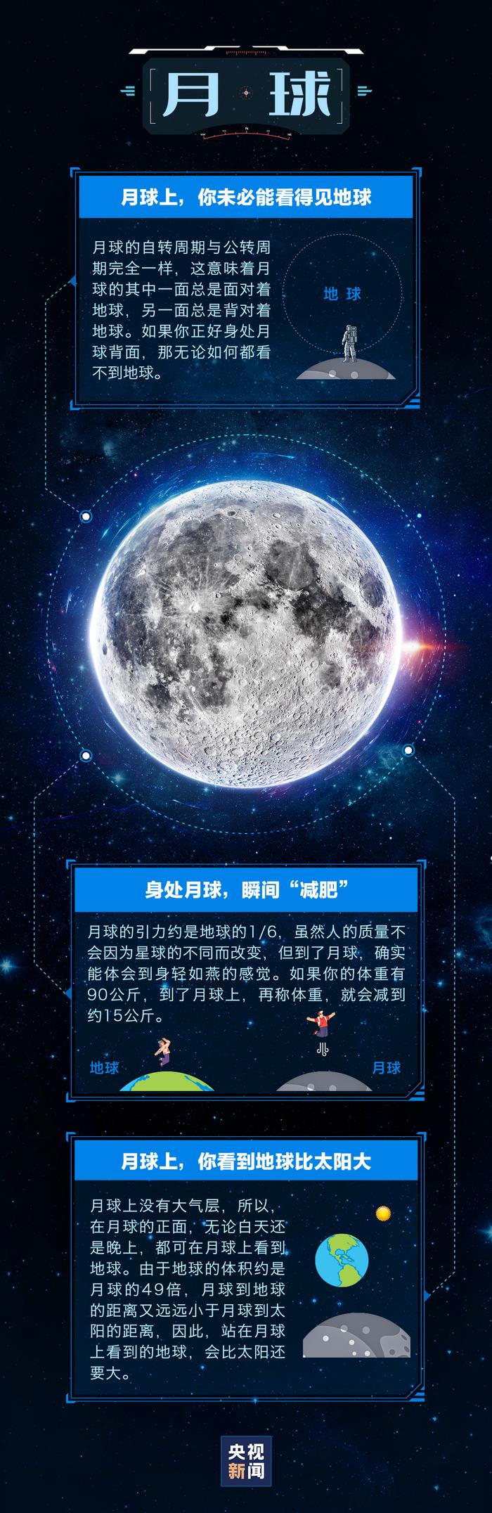 人类去了其他星球，会发生什么？