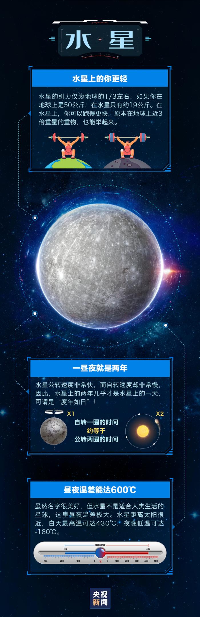 人类去了其他星球，会发生什么？