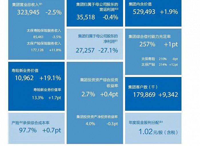 转型舵手蔡强离任，谁来“接棒”千亿太保寿险总经理？