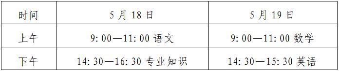 事关高考！山东省教育厅最新发布