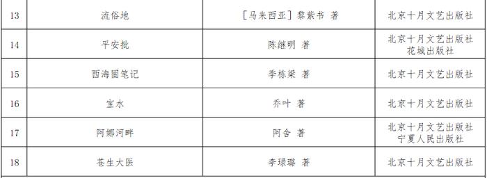 北京出版集团2024“全民悦读精选书单”正式发布