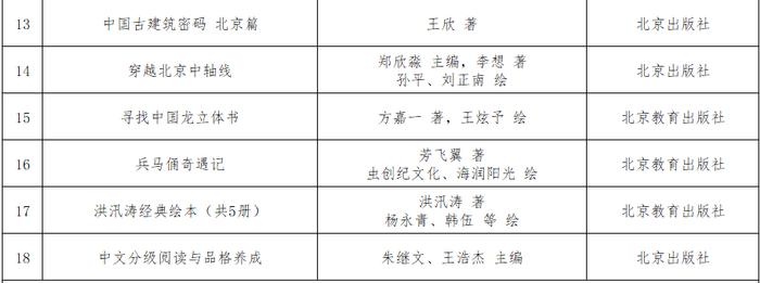 北京出版集团2024“全民悦读精选书单”正式发布