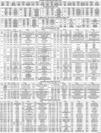 2024年四川省防汛抗旱相关责任人公示名单