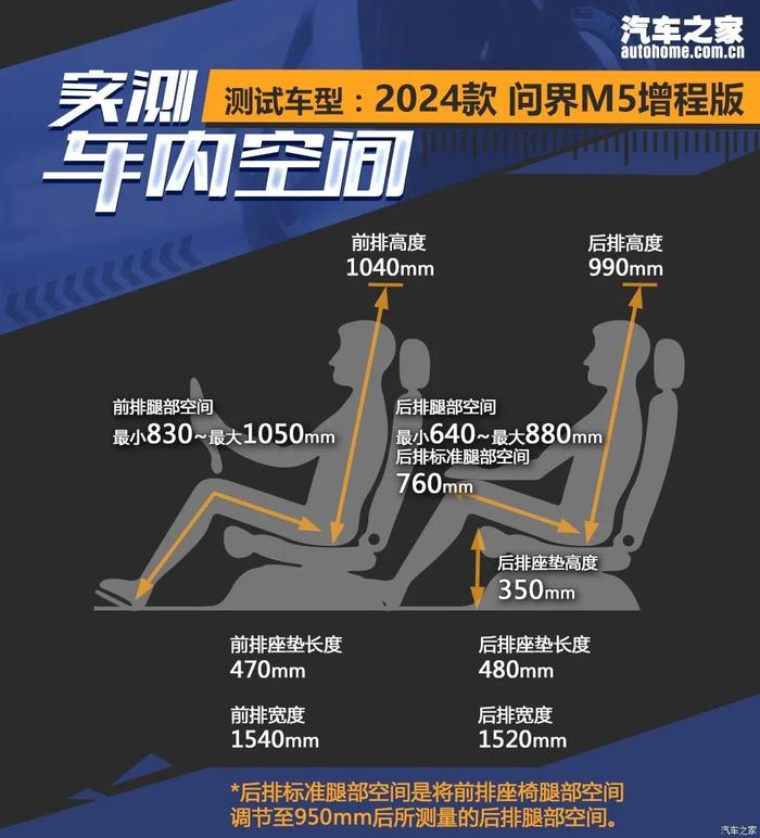 问界上新！综合续航1440km，选它还是理想L6？