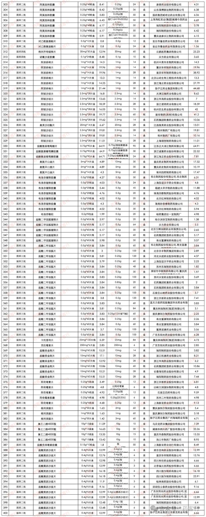 国采和省采续约拟中选公示，这13个产品独家中标