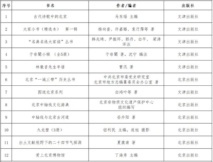 北京出版集团2024“全民悦读精选书单”正式发布