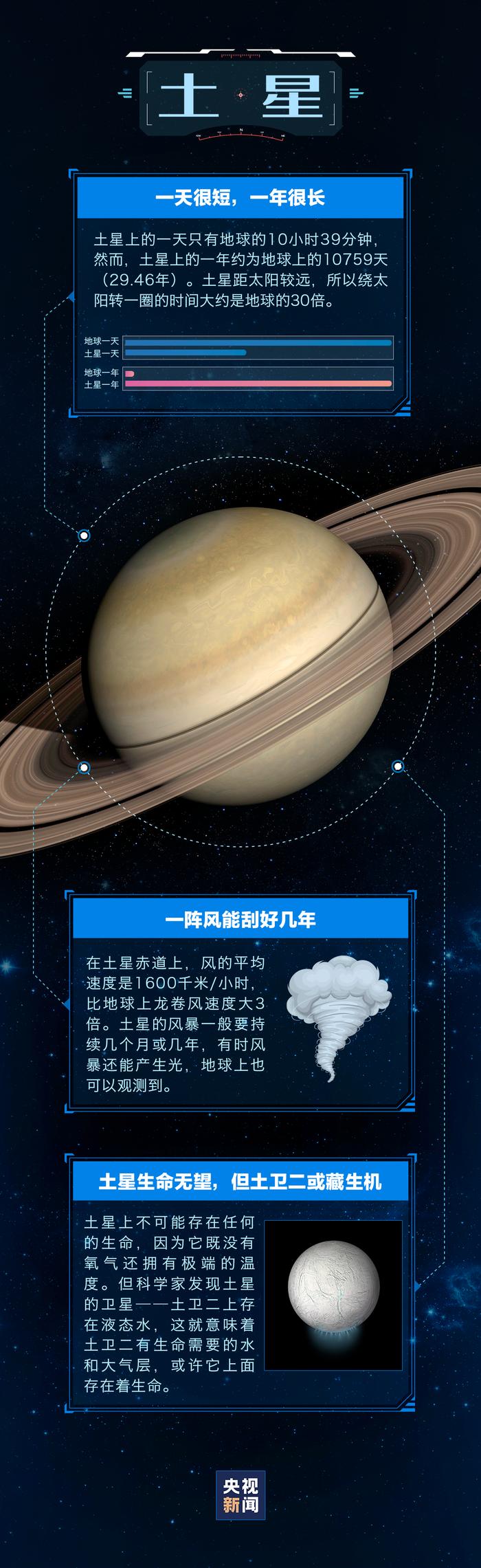 人类去了其他星球，会发生什么？