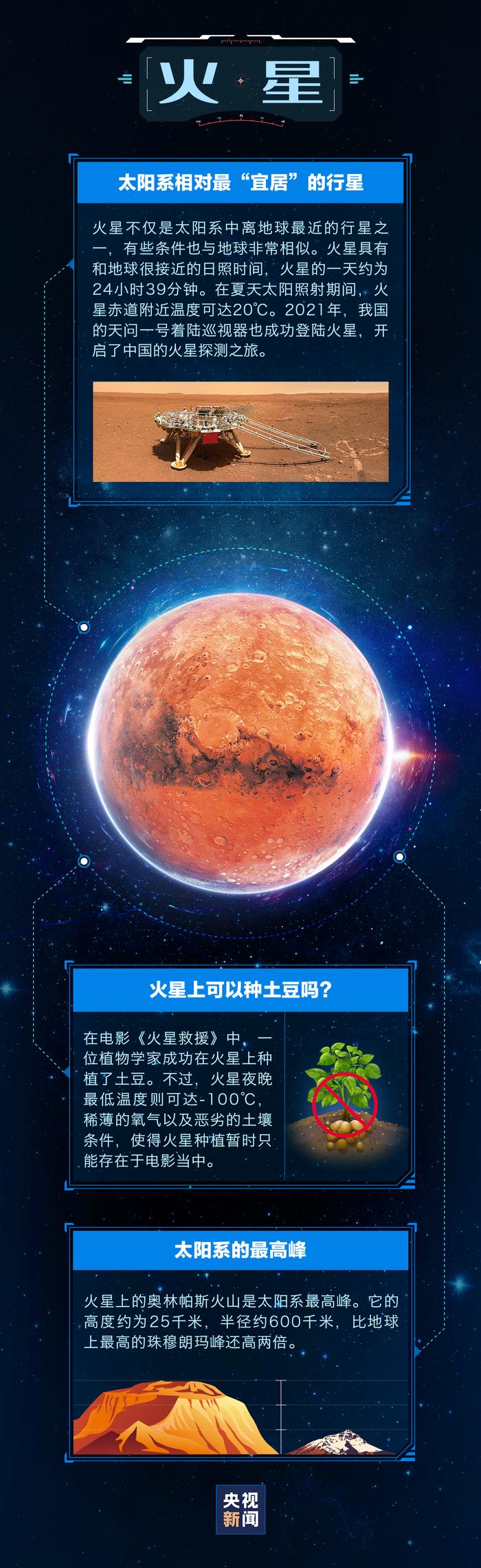 人类去了其他星球，会发生什么？