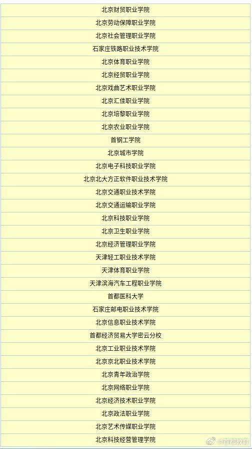 北京市2024年高职自主招生拟录名单公示