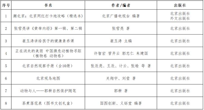 北京出版集团2024“全民悦读精选书单”正式发布