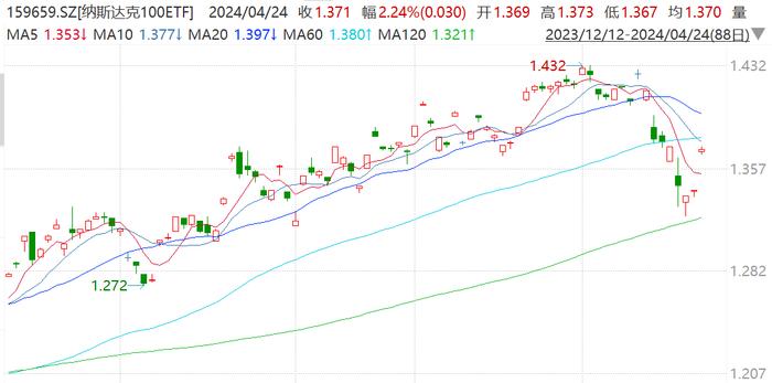 马斯克“画饼”成功？盘后大涨13%的特斯拉怎么看