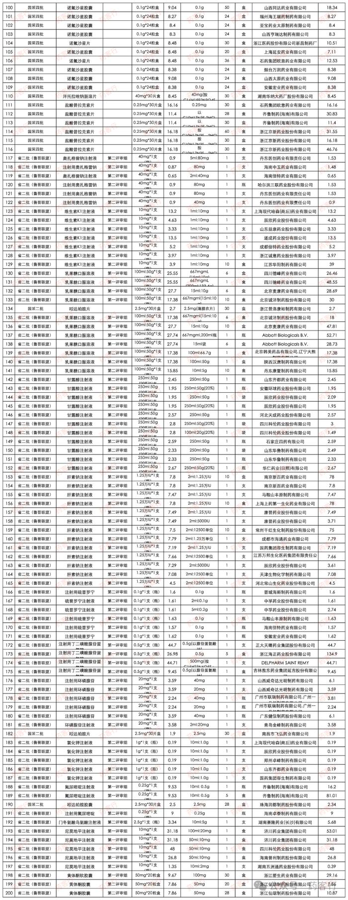 国采和省采续约拟中选公示，这13个产品独家中标