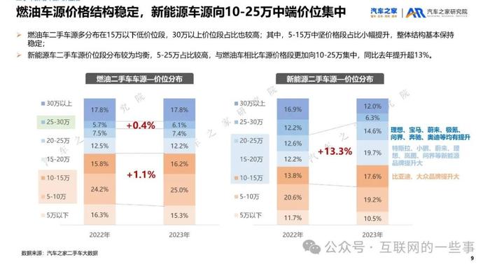 报告 | 汽车之家：2023年二手车市场洞察报告（附下载）