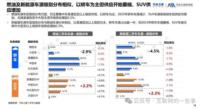 报告 | 汽车之家：2023年二手车市场洞察报告（附下载）