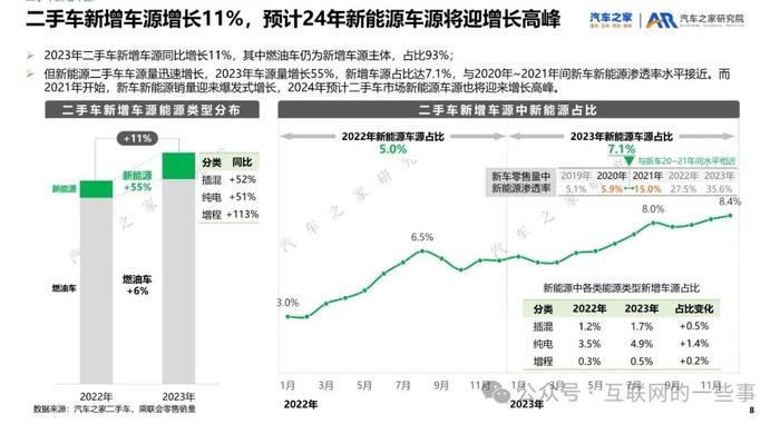 报告 | 汽车之家：2023年二手车市场洞察报告（附下载）