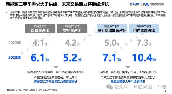 报告 | 汽车之家：2023年二手车市场洞察报告（附下载）